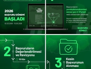 Yerel Kalkınma Hamlesi Teşvik Programı 2026 Yılı Başvuruları Başladı Galeri