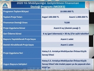 Finansman Desteği Tecrübe Paylaşım Toplantısı  Galeri
