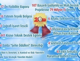 Doğu Akdeniz Kalkınma Ajansı olarak, 2020 yılında; Galeri