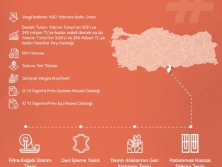 Yerel Kalkınma Hamlesi Programı'nın İlk Programı Başlatıldı Galeri