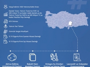 Yerel Kalkınma Hamlesi Programı'nın İlk Programı Başlatıldı Galeri