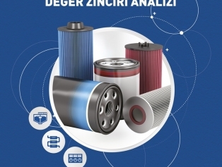 Hatay Filter Sector Value Chain Analysis Has Been Published Galeri