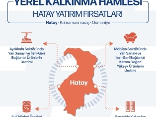 Yerel Kalkınma Hamlesi Teşvik Programı’nın 2026 Yılı Başvuru Dönemi Başladı Galeri