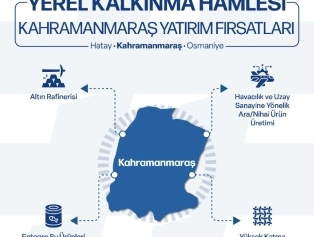 Yerel Kalkınma Hamlesi Teşvik Programı’nın 2026 Yılı Başvuru Dönemi Başladı Galeri