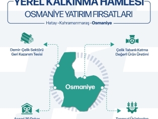 Yerel Kalkınma Hamlesi Teşvik Programı’nın 2026 Yılı Başvuru Dönemi Başladı Galeri