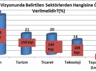 İnternet Sitesinde Yer Alan Anket Sonuçları Galeri