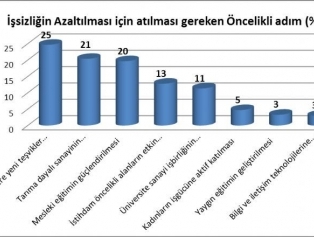 İnternet Sitesinde Yer Alan Anket Sonuçları Galeri