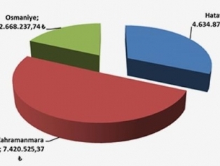 ( TR63-14-YENİ ) Teklif Çağrısına İlişkin Değerlendirme Sonuçları İlanı Galeri