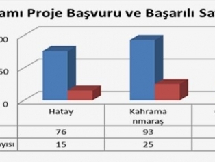 ( TR63-14-YENİ ) Teklif Çağrısına İlişkin Değerlendirme Sonuçları İlanı Galeri