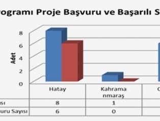 ( TR63-14-BİG ) Teklif Çağrısına İlişkin Değerlendirme Sonuçları İlanı Galeri