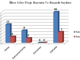 2015 Yılı Turizmin Geliştirilmesi Mali Destek Programı (TZKOBİ) Sonuçları Açıklanmıştır Galeri