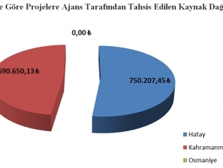 2015 Yılı Turizmin Geliştirilmesi Mali Destek Programı (TZKOBİ) Sonuçları Açıklanmıştır Galeri
