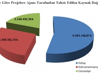 2015 Yılı Turizm Altyapısının Geliştirilmesi Küçük Ölçekli Altyapı Mali Destek Programı (TZKAMU) Sonuçları Açıklanmıştır Galeri
