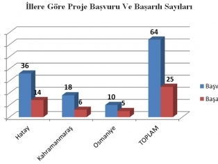 2015 Yılı Turizm Altyapısının Geliştirilmesi Küçük Ölçekli Altyapı Mali Destek Programı (TZKAMU) Sonuçları Açıklanmıştır Galeri