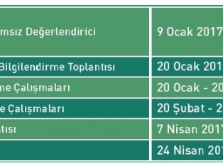 2017 Verimlilik Proje Ödülleri Başvurusu Galeri