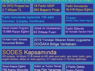 DOĞAKA 10’UNCU YILDÖNÜMÜNÜ KUTLUYOR! Galeri