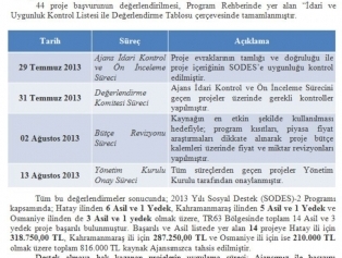 2013 Yılı Sosyal Destek(sodes)-2 Sonuçları Galeri