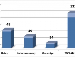 2013 Yılı Sosyal Destek(sodes) Programına İlişkin Değerlendirme Sonuçları İlanı Galeri