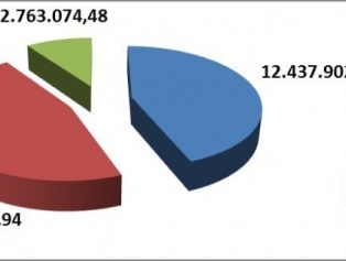 2012 Yılı Sürdürülebilir Üretimin Geliştirilmesi Ve Yenilikçilik Mali Destek Programı Galeri
