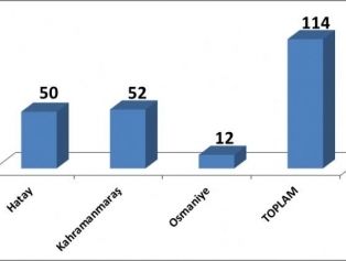 2012 Yılı Sürdürülebilir Üretimin Geliştirilmesi Ve Yenilikçilik Mali Destek Programı Galeri
