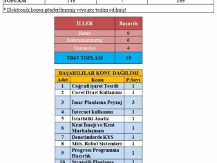 2012 Yılı Kasım-aralık Dönemi  Teknik Destek Programı Sonuç İlanı Galeri